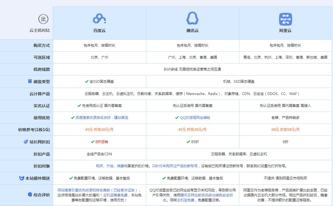 湘阴云主机代理对比.jpg
